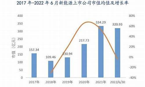 新能源上市公司(新能源电池上市公司排行榜)_https://www.gen-fastener.com_大商所_第1张