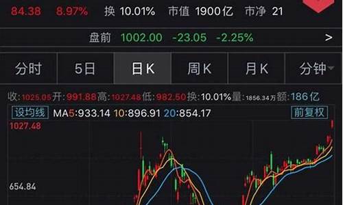 美股最新行情特斯拉股票走势(美股特斯拉实时行情走势)_https://www.gen-fastener.com_上期所_第1张