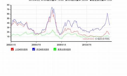 A股平均股价10.42元(a股平均价格)_https://www.gen-fastener.com_大商所_第1张