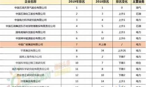 新能源企业百强(十大新能源企业)_https://www.gen-fastener.com_中金所_第1张