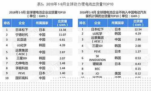 广东锂电池企业前十名(广东做锂电池设备的有哪些厂家)_https://www.gen-fastener.com_郑商所_第1张