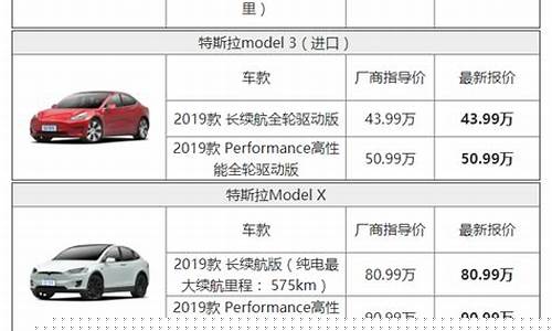 特斯拉历史价格一览表(特斯拉历史价格一览表图片)_https://www.gen-fastener.com_中金所_第1张