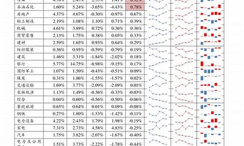 全部股票一览表图片最新(今日股票行情)_https://www.gen-fastener.com_郑商所_第1张