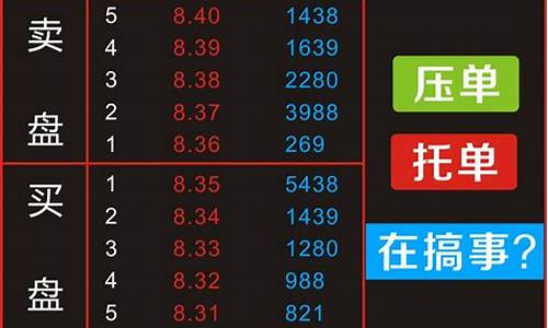 主力大单压盘目的(大单压盘主力怎么出货)_https://www.gen-fastener.com_中金所_第1张