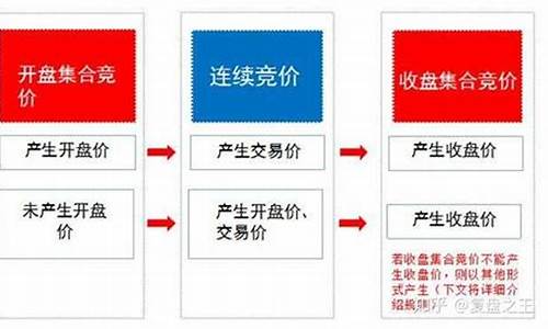 发行价和开盘价的区别在哪(股票发行价与开盘价格的区别)_https://www.gen-fastener.com_上期所_第1张