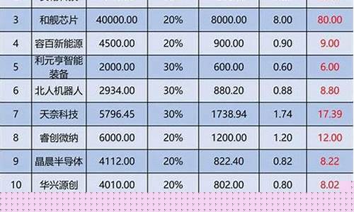 科创板打新上限多少股_https://www.gen-fastener.com_广期所_第1张