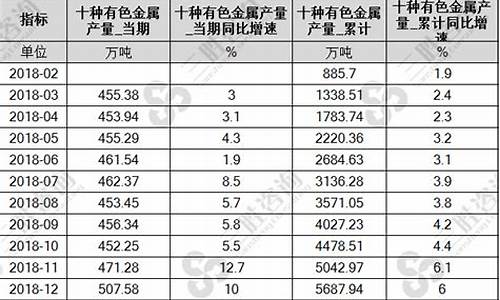 有色金属基金排名(有色金属基金经理排行榜)_https://www.gen-fastener.com_郑商所_第1张