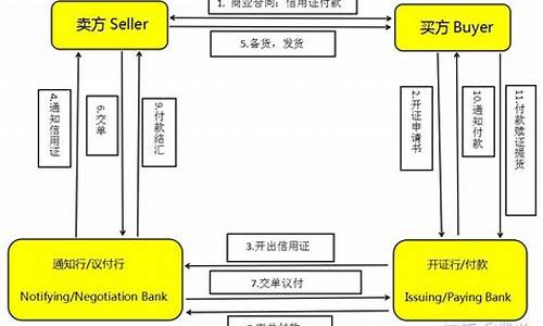 什么是议付概念(议付通俗理解)_https://www.gen-fastener.com_上期所_第1张