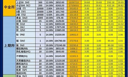 商品期货费用(商品期货的交易时间)_https://www.gen-fastener.com_中金所_第1张