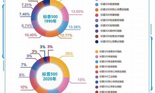 2023创业板还会涨吗(创业板2021机会)_https://www.gen-fastener.com_大商所_第1张