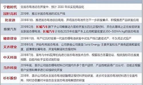 固态电池的股票(固态电池的股票有吗)_https://www.gen-fastener.com_广期所_第1张