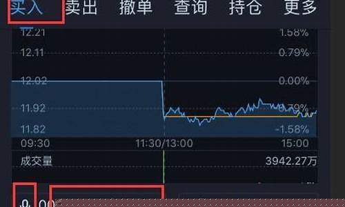 科创板委托数量不小于(科创板买卖委托数量不小于多少股)_https://www.gen-fastener.com_广期所_第1张