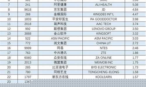 恒生科技十大重仓股(恒生科技十大重仓股票)_https://www.gen-fastener.com_大商所_第1张