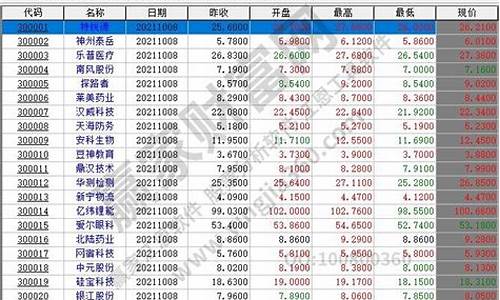 创业板新上市的股票都有哪些(创业板新上市有何新规)_https://www.gen-fastener.com_广期所_第1张