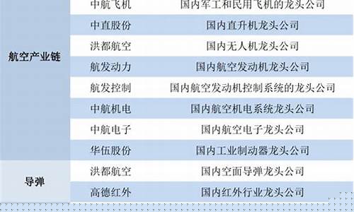 180个细分行业龙头股票(180个细分行业龙头股票有哪些)_https://www.gen-fastener.com_广期所_第1张