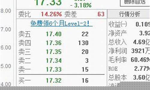 委比正数好还负数好(委比是多少买入最好)_https://www.gen-fastener.com_大商所_第1张