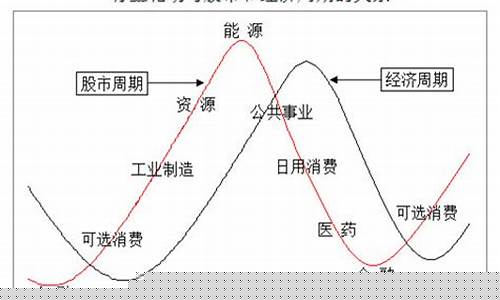 板块个股轮动规律图(行业板块轮动规律)_https://www.gen-fastener.com_郑商所_第1张