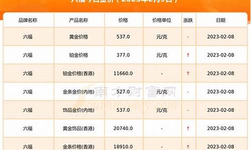 2023年8月金价大跌(2023年8月金价大跌股市行情)_https://www.gen-fastener.com_郑商所_第1张
