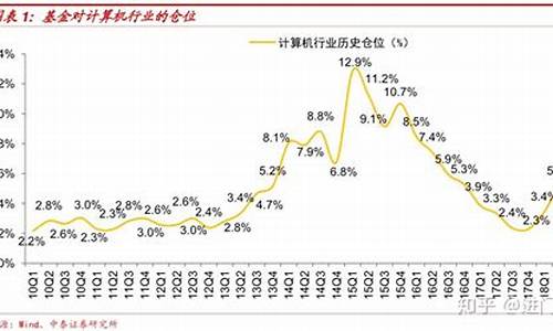 个股平均仓位较上日下降代表什么(持仓平均价)_https://www.gen-fastener.com_上期所_第1张