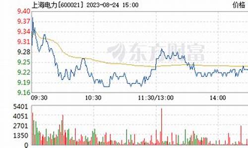 上海电气 股票601727(上海电气股票601727有光刻机吗)_https://www.gen-fastener.com_大商所_第1张