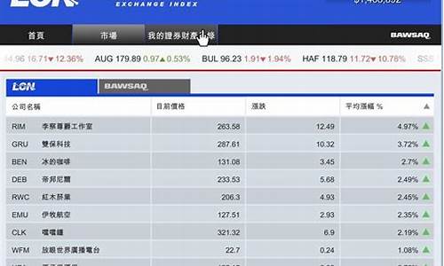 gta5买什么股票比较好(gta5应该买什么股票)_https://www.gen-fastener.com_郑商所_第1张