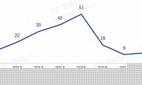 2023年即将借壳上市的公司(2020年借壳上市的企业)_https://www.gen-fastener.com_中金所_第1张