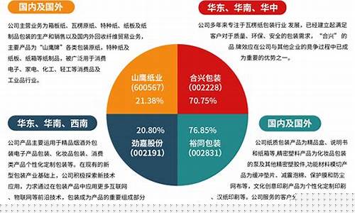 包装公司行业分类(包装类企业)_https://www.gen-fastener.com_中金所_第1张