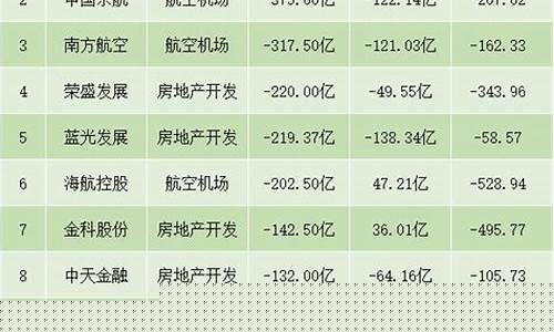 a股连续亏损三年(连续亏损三年的股票)_https://www.gen-fastener.com_广期所_第1张