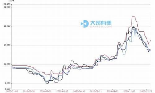 塑料期货涨价(塑料期货暴跌)_https://www.gen-fastener.com_中金所_第1张