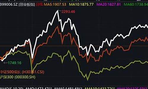 创业板指数行情走势图(创业板指数股票行情)_https://www.gen-fastener.com_大商所_第1张