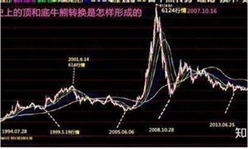 中国下一轮牛市预测(中国下一波牛市)_https://www.gen-fastener.com_中金所_第1张