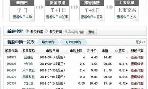 9月14日上市新股有哪些股(2021年9月14日新股)_https://www.gen-fastener.com_上期所_第1张