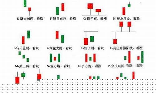 k线图组合经典图解(k线图经典图解200例)_https://www.gen-fastener.com_大商所_第1张