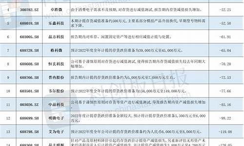 半导体板块代码大全(半导体芯片板块)_https://www.gen-fastener.com_上期所_第1张