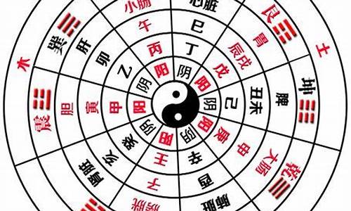 六爻预测期货(六爻预测期货如何取用神)_https://www.gen-fastener.com_中金所_第1张