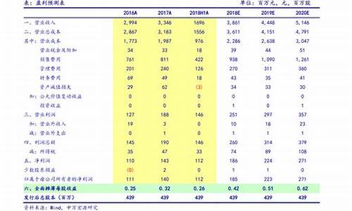 破发的股票一览表(破发股票一览表2023优质股)_https://www.gen-fastener.com_上期所_第1张