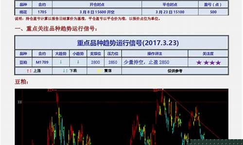 今日期货推荐(今日期货开盘吗)_https://www.gen-fastener.com_广期所_第1张