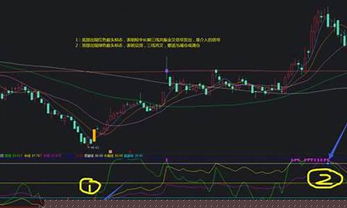 三周期交易法如何选图(三周期交易理论)_https://www.gen-fastener.com_上期所_第1张