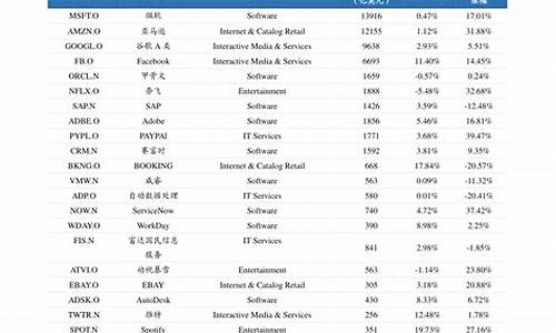 上市公司名单实时在哪看(如何查询上市公司名单)_https://www.gen-fastener.com_中金所_第1张