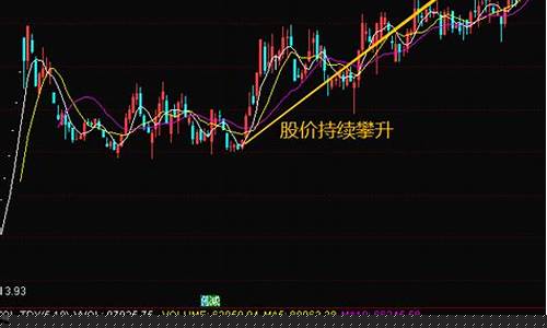 新股换手率多少正常(新股换手率达到60%说明什么)_https://www.gen-fastener.com_中金所_第1张