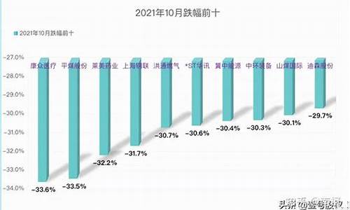2023跌幅最大的十只股票(2021年跌的最多的股票)_https://www.gen-fastener.com_广期所_第1张