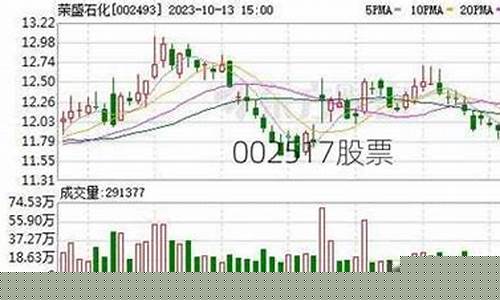002517股票会不会退市(002178会退市吗)_https://www.gen-fastener.com_郑商所_第1张