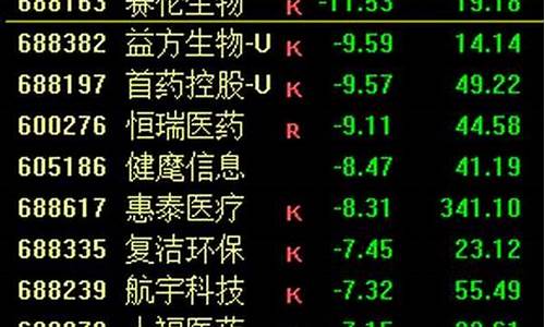 2023年医药还能涨回来吗(2023年医药市场现状分析)_https://www.gen-fastener.com_上期所_第1张