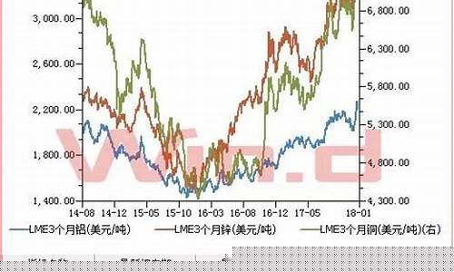 有色金属期货行情(有色金属期货行情实时行情下载)_https://www.gen-fastener.com_中金所_第1张