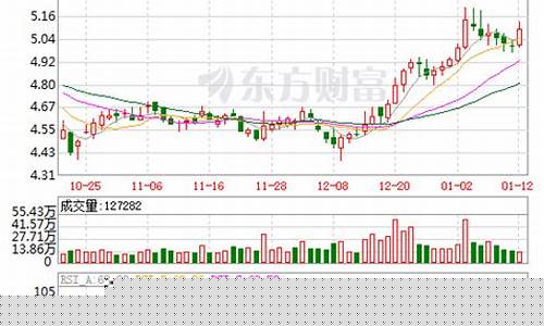 中国西电这支股票怎样(中国西电这支股票怎样啊)_https://www.gen-fastener.com_郑商所_第1张