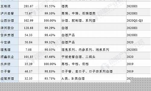 今年上市公司名单公布(今年上市的企业排名)_https://www.gen-fastener.com_广期所_第1张