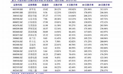 先进制造业龙头股(先进制造概念股)_https://www.gen-fastener.com_上期所_第1张