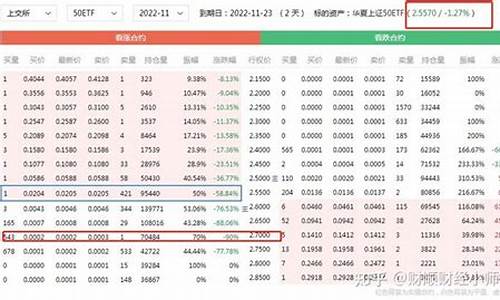 合发1万50期权股能卖多少钱(全球家一万50期权值多少钱人民币)_https://www.gen-fastener.com_大商所_第1张