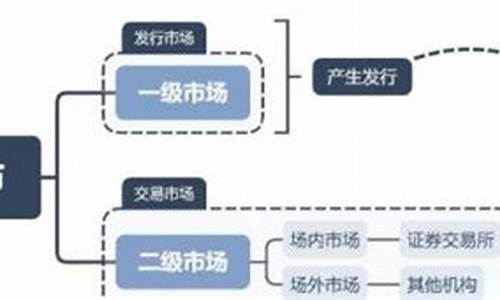 什么是二级市场股票(什么是二级市场股票交易)_https://www.gen-fastener.com_中金所_第1张