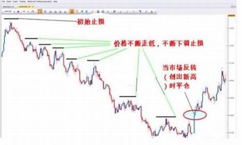 股市的止损点是怎么设置的(股票的止损点)_https://www.gen-fastener.com_郑商所_第1张